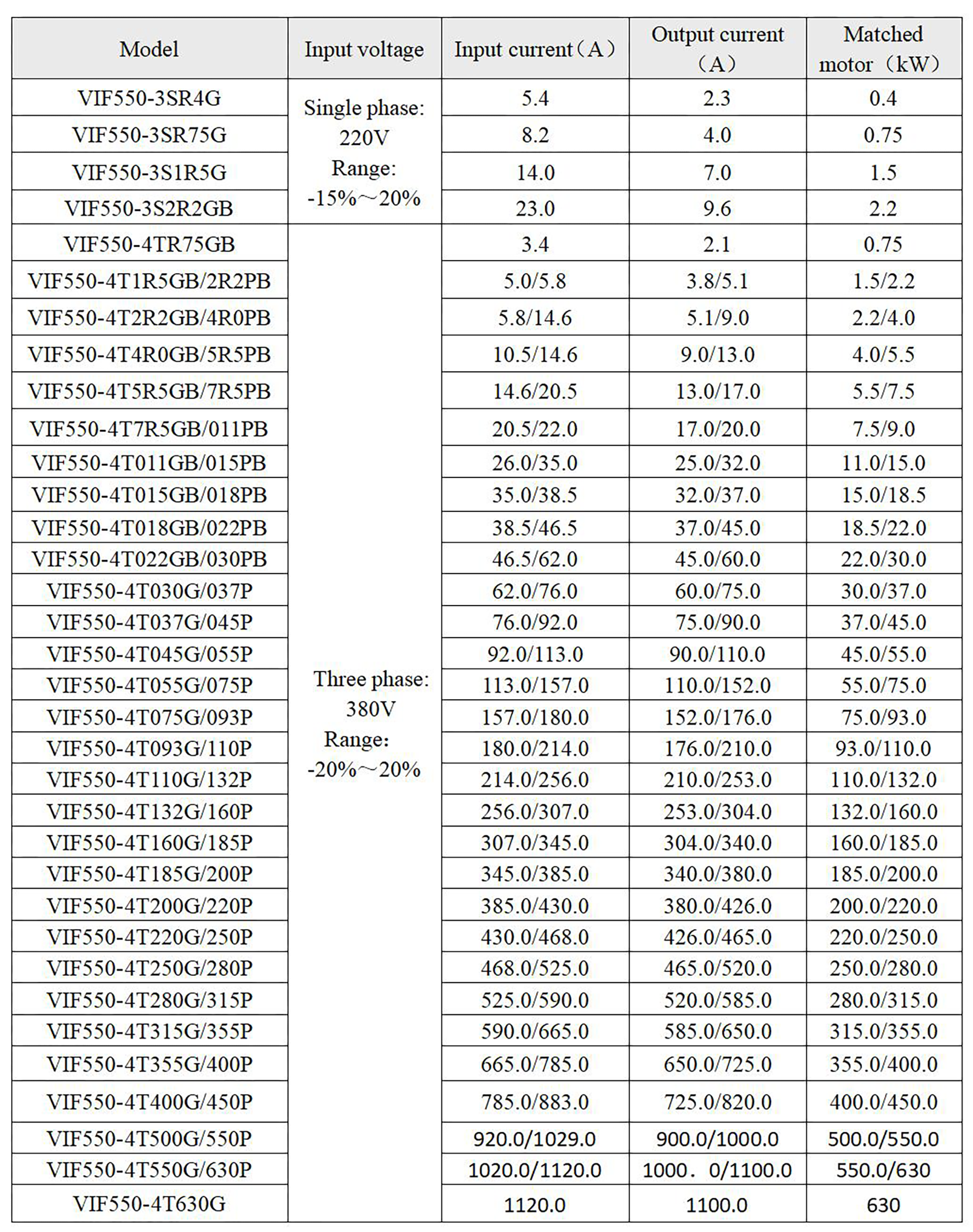 VIF550 功率和参数表 1920.png